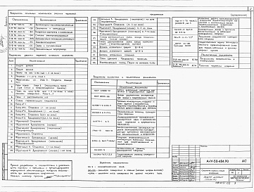 Состав альбома. Типовой проект А-IV-50-484.90Альбом 2  Архитектурно-строительные решения    
