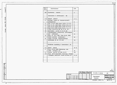 Состав альбома. Типовой проект 816-1-95.86Альбом 5 ПРОИЗВОДСТВЕННЫЕ ПОМЕЩЕНИЯ. Отопление и вентиляция. Внутренние водопровод и канализация