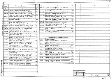 Состав альбома. Типовой проект 701-2-38.87Альбом 2 Архитектурные решения, конструкции железобетонные, металлические