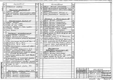 Состав альбома. Типовой проект 503-1-82.13.90Альбом 2 Технология производства. Архитектурные решения. Конструкции железобетонные. Конструкции металлические. Отопление и вентиляция. Внутренний водопровод и канализация    