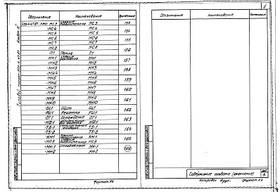 Состав альбома. Типовой проект 503-4-47.87Альбом 3 Строительные изделия