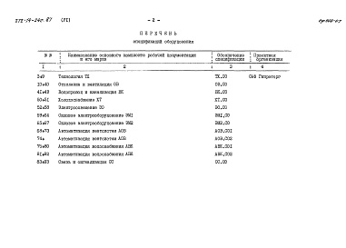Состав альбома. Типовой проект 272-14-24с.87Альбом 6 Спецификации оборудования
