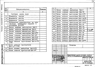 Состав альбома. Типовой проект 261-22-29.86Альбом 3 Применен из тп 261-12-266.86 Изделия заводского изготовления