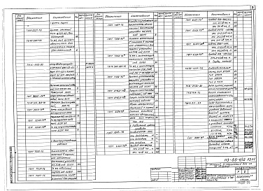 Состав альбома. Типовой проект 113-88-4/1.2Альбом 9 Электрооборудование (5.1-1)