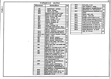 Состав альбома. Типовой проект 709-9-27.84Альбом 3 Отопление и вентиляция. Водопровод и канализация