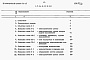 Состав фльбома. Типовой проект 409-28-52.89Альбом 12 Сметы. Части 1, 2.    