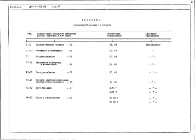 Состав альбома. Типовой проект 284-1-206.86Альбом 5 Спецификации оборудования 