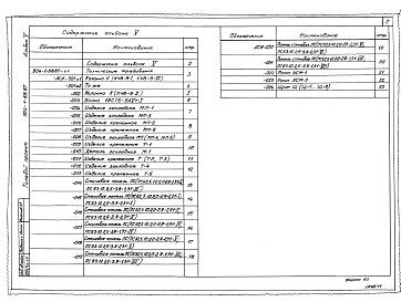 Состав альбома. Типовой проект 904-1-69.87Альбом 5 Строительные изделия из тп 904-1-68.87