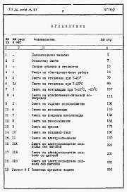 Состав альбома. Типовой проект 26-0108.13.87Альбом 2 Раздел 8-1 Сметы. Элементы блокировки (книги 1 и 2)