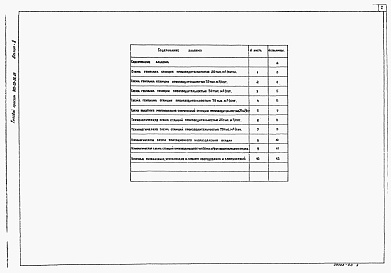 Состав альбома. Типовой проект 902-03-36.85Альбом 2 Чертежи     