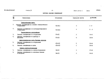 Состав альбома. Типовой проект 409-013-20.83Альбом 4  Заказные спецификации.     