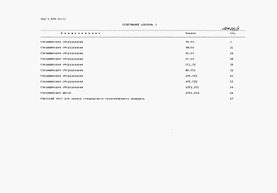 Состав альбома. Типовой проект 904-1-090.91Альбом 3 Спецификации оборудования
