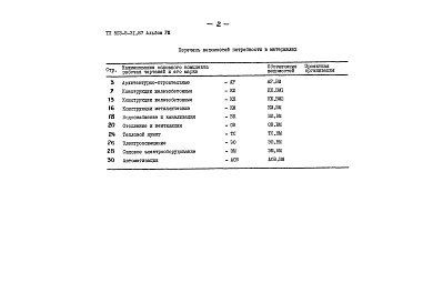 Состав альбома. Типовой проект 503-5-31.87Альбом 8 Ведомости потребности в материала