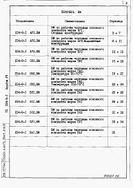 Состав альбома. Типовой проект 234-9-1Альбом 7 Ведомость потребности в материалах