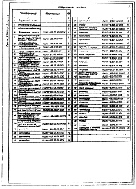 Состав альбома. Серия 5.904-24 ПылеуловительВыпуск 8 Пылеуловитель КЦМП-6,3. Рабочие чертежи