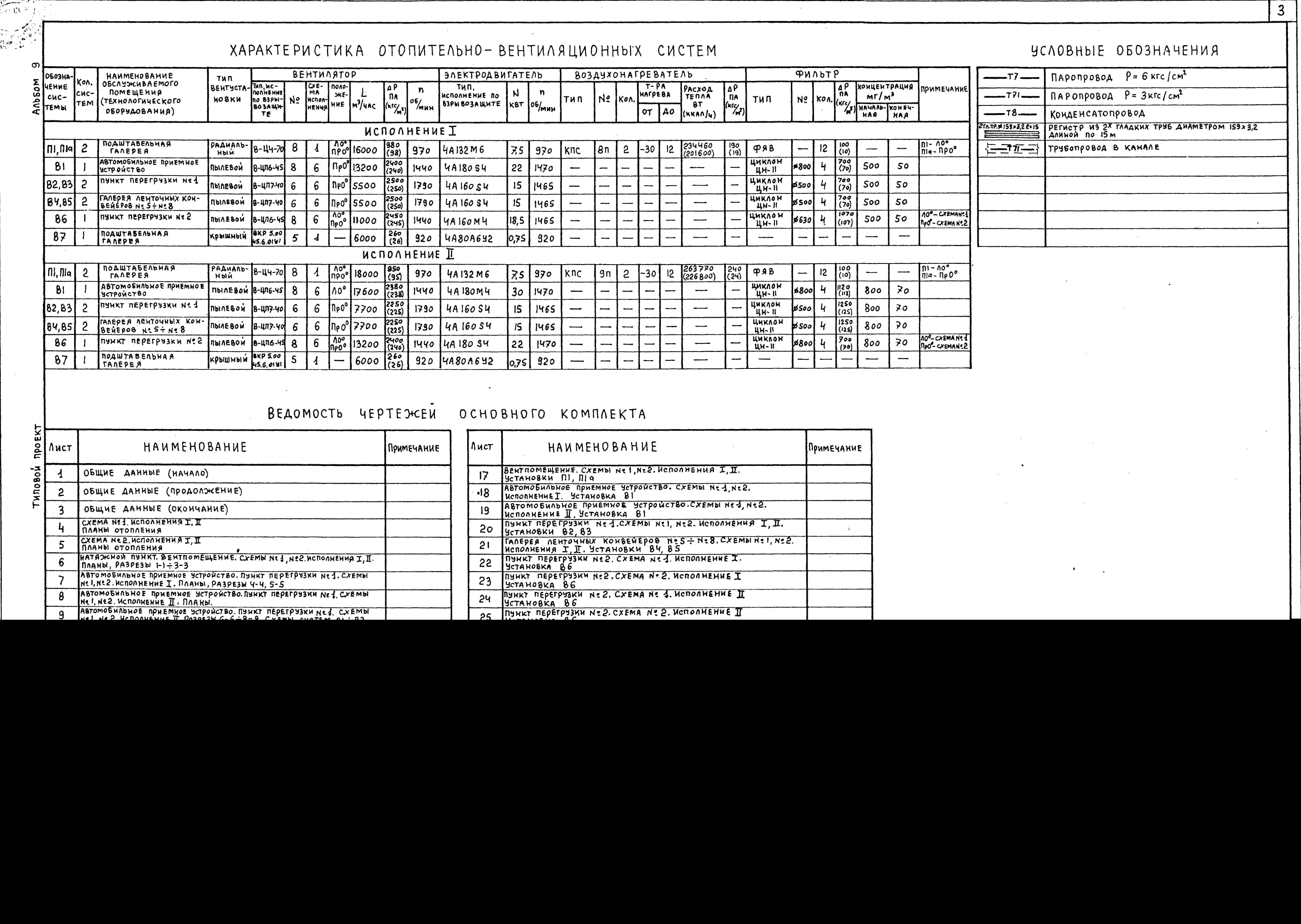 Состав фльбома. Типовой проект 708-25.86Альбом 9 Отопление и вентиляция. Обогрев заполнителей. Водоснабжение и канализация