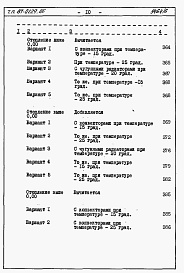 Состав альбома. Типовой проект 87-0129.86Альбом 5 Часть 8. Раздел 8-2. книги 1 и 2. Смета и ведомости потребности в материалах на ЭБС
