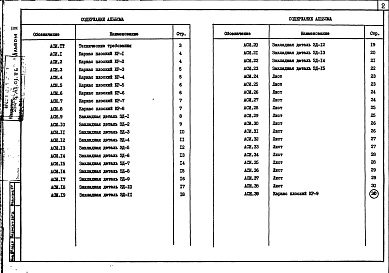 Состав альбома. Типовой проект 254-8-43.01.86Альбом 2  Изделия заводского изготовления