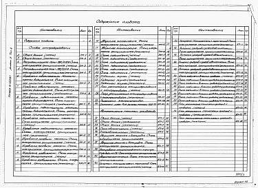 Состав альбома. Типовой проект 903-4-122.87Альбом 5 Силовое электрооборудование. Автоматизация технологии производства