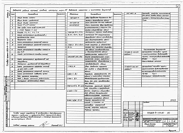 Состав альбома. Типовой проект 903-4-119.87Альбом 3 Архитектурно-строительные решения, отопление, вентиляция, водопровод и канализация, электроосвещение, связь и сигнализация      