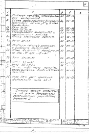 Состав альбома. Типовой проект VII-70Часть 1 Раздел А-4 Металлические изделия заводского изготовления