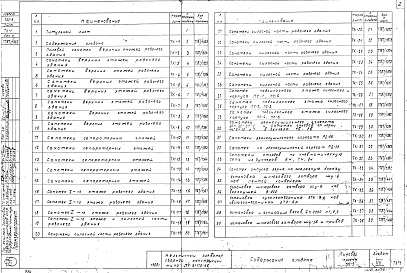 Состав альбома. Типовой проект 702-9Альбом 7 Установочные чертежи оборудования и укрупненных блоков самотеков