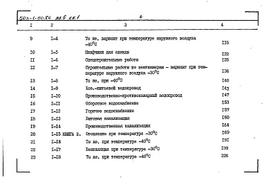 Состав альбома. Типовой проект 503-1-50.86Альбом 5 Сметы ( Книги 1, 2 )     