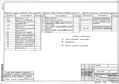 Состав альбома. Типовой проект 503-2-40.90Альбом 2 Технология производства. Силовое электрооборудование. Электрическое освещение. Связь и сигнализация. Пожарная сигнализация. Автоматизация технологии производства. Автоматизация отопления и вентиляции. Автоматизация внутреннего водопровода и канал
