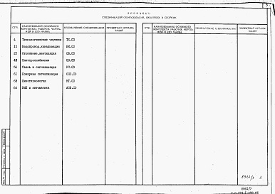 Состав альбома. Типовой проект Альбом 5 Сборник спецификаций оборудования.     