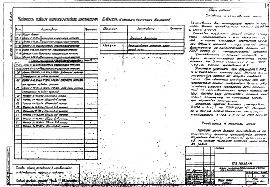 Состав альбома. Типовой проект 603-096.88Альбом 2 Конструкции металлические стволов