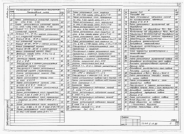 Состав альбома. Типовой проект 414-6-14.88Альбом 2 Архитектурные решения, конструкции железобетонные, конструкции металлические (часть 1 и 2)
