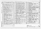 Состав фльбома. Типовой проект 414-6-14.88Альбом 2 Архитектурные решения, конструкции железобетонные, конструкции металлические (часть 1 и 2)