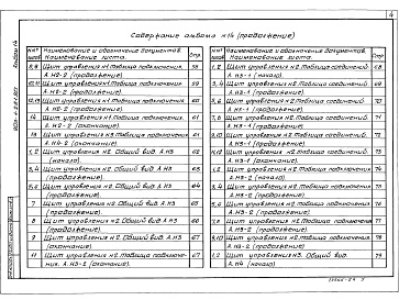 Состав альбома. Типовой проект 903-1-281.90Альбом 14  Щиты управления. Задание заводу-изготовителю 