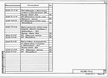 Состав альбома. Серия 03.005-7 МонолитныеВыпуск 0-2 Конструктивные решения входов и аварийных выходов защитных сооружений в водонасыщенных грунтах.