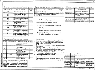 Состав альбома. Типовой проект 503-1-81.13.90Альбом 2 Технология производства.Архитектурные решения.Конструкции железобетонные.Строительные изделия.Конструкции металлические.Отопление и вентиляция.Внутренние водопровод и канализация 