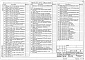 Состав фльбома. Типовой проект 407-3-596.90Альбом 4 Части 1, 2, 3 Управление и автоматизация     