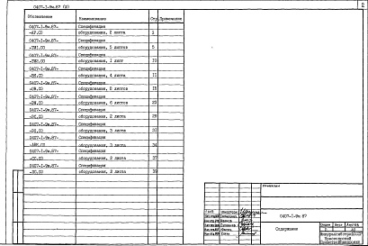 Состав альбома. Типовой проект 0407-1-9м.87.Альбом 3 Спецификации оборудования     