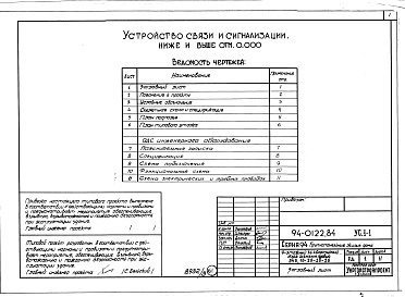 Состав альбома. Типовой проект 94-0122.84Альбом 3 Архитектурно-строительные решения выше отм.000. Отопление и вентиляция ниже и выше отм.0.000. Внутренние водопровод, канализация и газопровод ниже и выше отм.0.000. Электрооборудование ниже и выше отм.0.000. Устройства связи и сигнализации ниже и