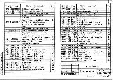 Состав альбома. Серия 1.272.5-10 ВстроенноеВыпуск 1 Барьер-прилавок встроенный, пристенное оборудование. Рабочие чертежи 