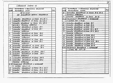 Состав альбома. Типовой проект 407-03-533.89Альбом 2 Установочные чертежи оборудования    
