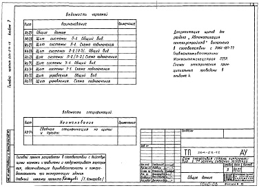 Состав альбома. Типовой проект 264-23-12Альбом 7 Автоматизация сантехустройств. Задание заводу на изготовление щитов