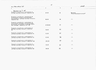 Состав альбома. Типовой проект 709-4-20.91Альбом 7 Ведомости потребности в материалах