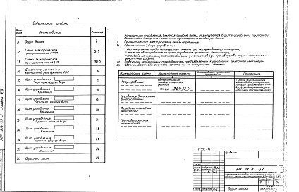 Состав альбома. Типовой проект 904-02-5Альбом 14 Приточная вентиляционная камера, переключаемая на режим дежурного отопления с двумя (рабочим и резервным) вентиляторами и электронагревателем клапана наружного воздуха