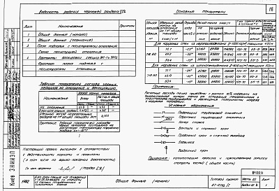 Состав альбома. Типовой проект 87-0110/2Альбом 1 Часть 01.86, 02, 3 Чертежи архитектурно-строительные, отопление и вентиляция, водоснабжение и канализация ниже отм. 0.000 
