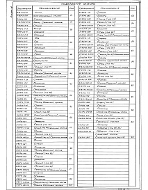Состав альбома. Типовой проект 903-1-289.91Альбом 16  Воздуховоды и газоходы котлоагрегата .Топливо - каменные угли. Конструкторская документация 