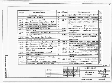 Состав альбома. Типовой проект 601-63.86Альбом 6  Чертежи задания заводу-изготовителю.      