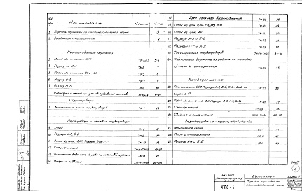 Состав альбома. Типовой проект 903-1-68Альбом 2 Тепломеханическая, архитектурно-строительная, сантехническая, электрическая части