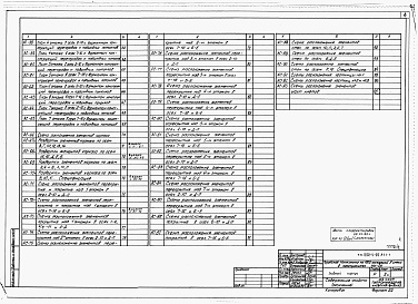 Состав альбома. Типовой проект 252-4-25Альбом 2 Архитектурно-строительная часть выше отм.0.000