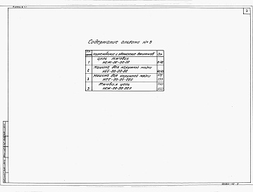 Состав альбома. Типовой проект 409-14-78.92Альбом 9  Нестандартизированное оборудование участка мойки части 1, 2, 3