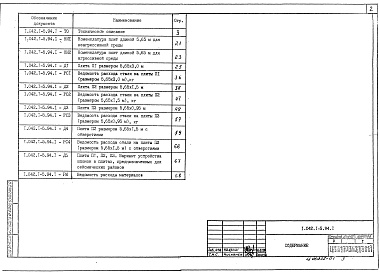 Состав альбома. Серия 1.042.1-5.94 СборныеВыпуск 1 Плиты длиной 5650 мм, шириной 2985, 1485 и 935 мм. Рабочие чертежи